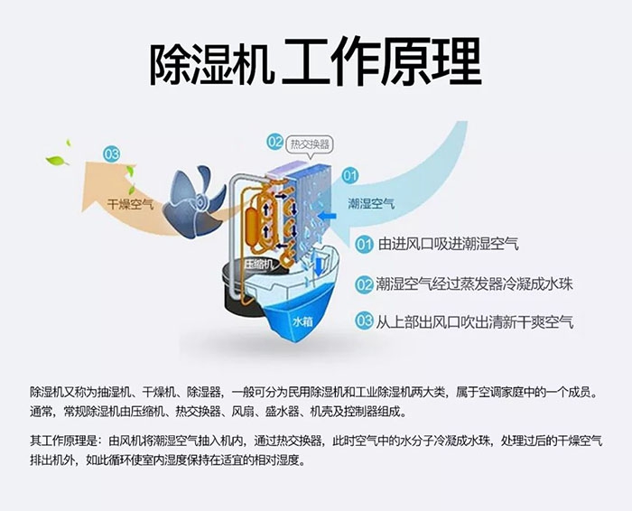 工業(yè)除濕機的八個使用常識