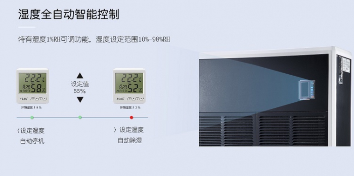 印刷廠除濕機(jī)，解決印刷廠濕度控制難題