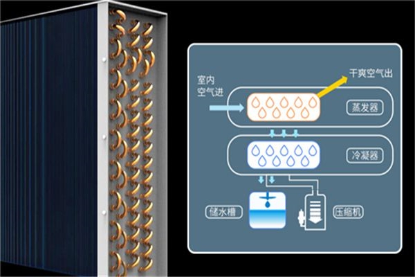 計算機(jī)云大數(shù)據(jù)機(jī)房精密空調(diào)安裝方式和注意事項(xiàng)