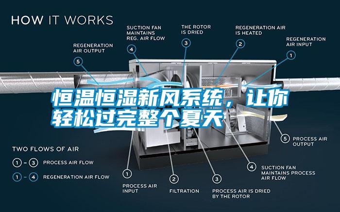 恒溫恒濕新風(fēng)系統(tǒng)，讓你輕松過(guò)完整個(gè)夏天