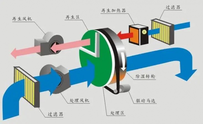 掛面烘干機，手工掛面烘干除濕一體機