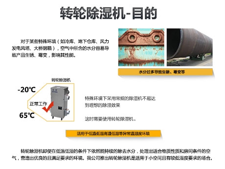 各產業(yè)及物品安全濕度要求一覽表