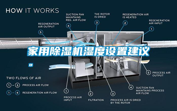 家用除濕機濕度設(shè)置建議。