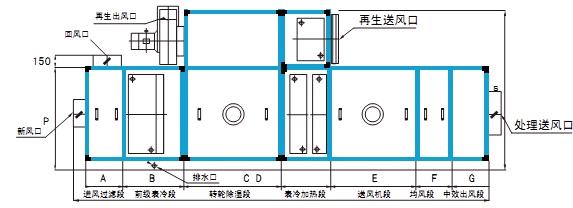 轉(zhuǎn)輪除濕機(jī)價(jià)格為什么這么高