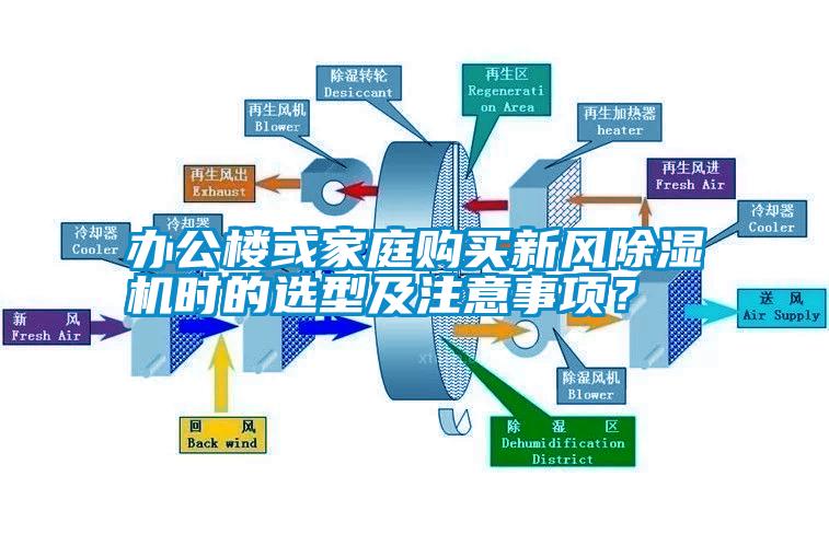 辦公樓或家庭購(gòu)買新風(fēng)除濕機(jī)時(shí)的選型及注意事項(xiàng)？