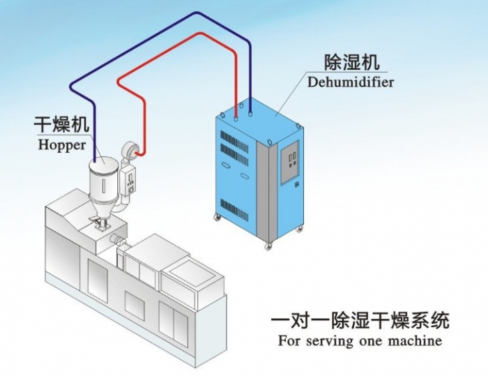 秋風(fēng)送爽，干衣防潮用除濕機(jī)