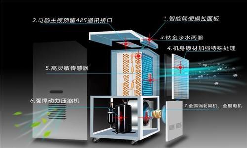 網(wǎng)上怎么買除濕機(jī)？網(wǎng)上購(gòu)買除濕機(jī)須知