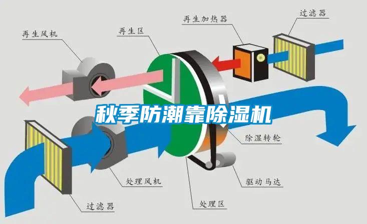 秋季防潮靠除濕機(jī)