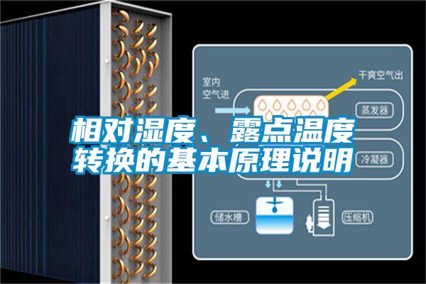 相對濕度、露點溫度轉(zhuǎn)換的基本原理說明