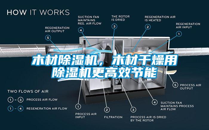 木材除濕機，木材干燥用除濕機更高效節(jié)能