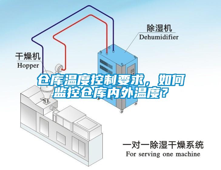 倉庫溫度控制要求，如何監(jiān)控倉庫內(nèi)外溫度？