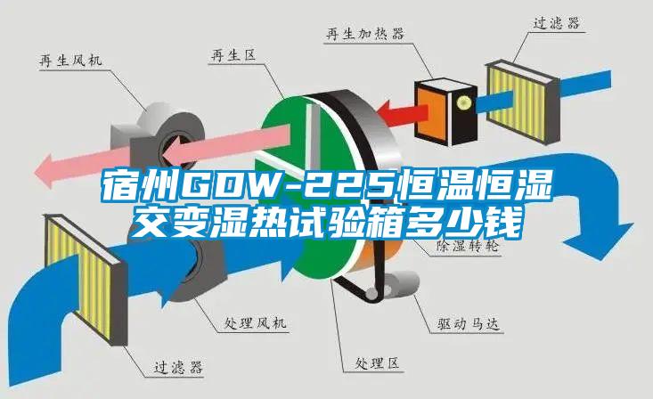 宿州GDW-225恒溫恒濕交變濕熱試驗(yàn)箱多少錢