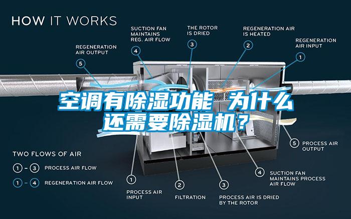 空調有除濕功能 為什么還需要除濕機？