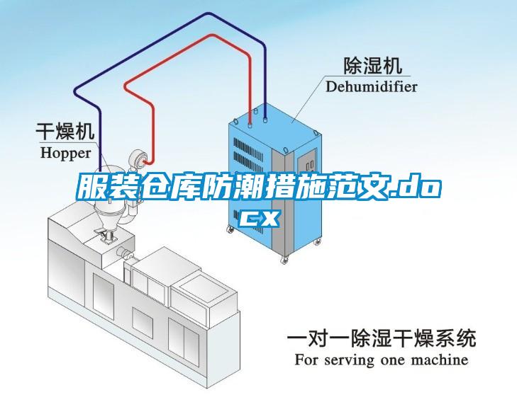 服裝倉庫防潮措施范文.docx