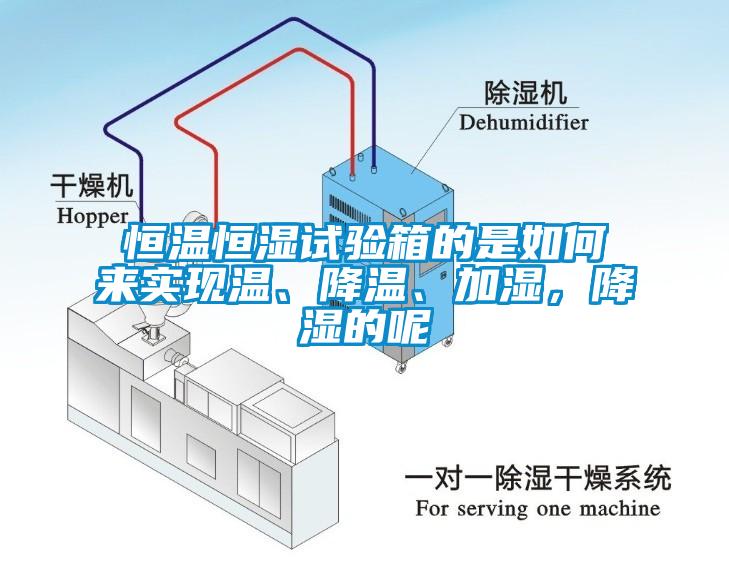 恒溫恒濕試驗(yàn)箱的是如何來(lái)實(shí)現(xiàn)溫、降溫、加濕，降濕的呢