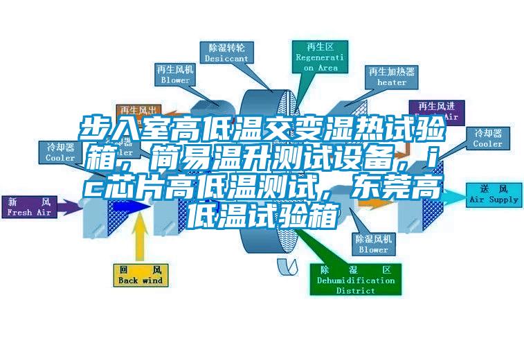 步入室高低溫交變濕熱試驗(yàn)箱，簡易溫升測試設(shè)備，ic芯片高低溫測試，東莞高低溫試驗(yàn)箱