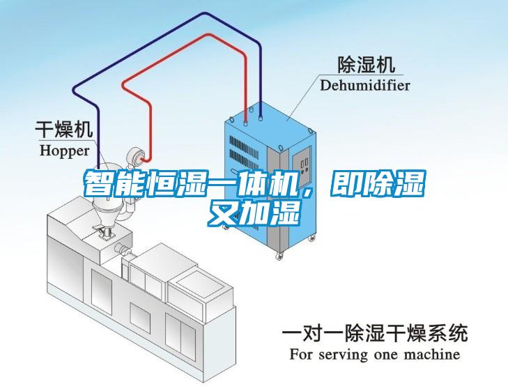 智能恒濕一體機(jī)，即除濕又加濕