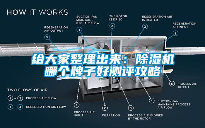 給大家整理出來：除濕機哪個牌子好測評攻略