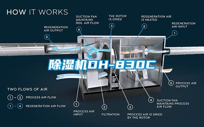 除濕機DH-830C