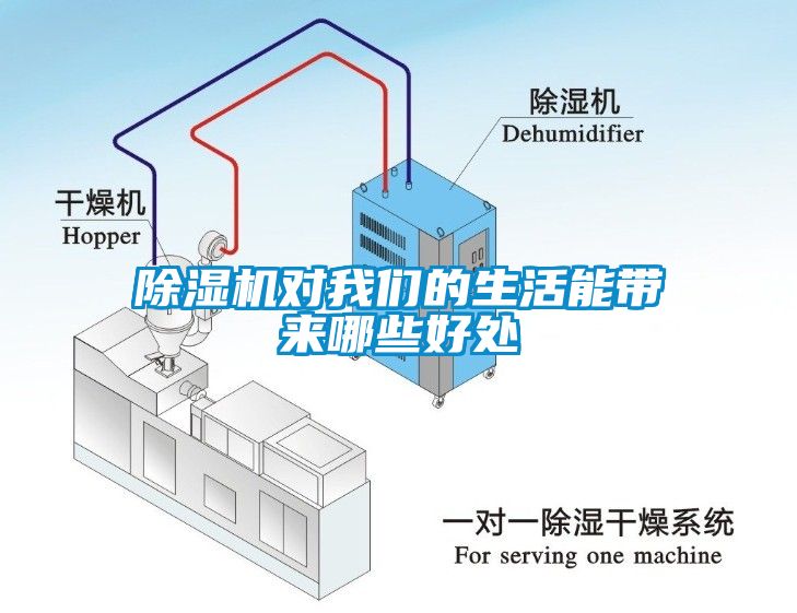 除濕機(jī)對(duì)我們的生活能帶來哪些好處