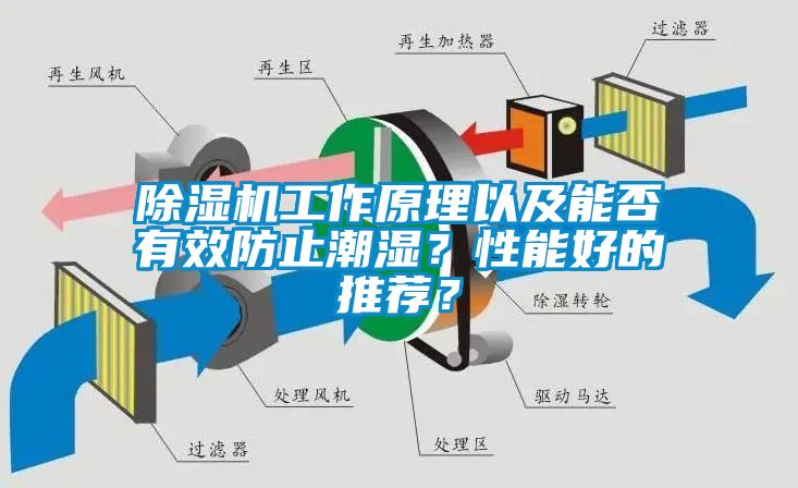 除濕機工作原理以及能否有效防止潮濕？性能好的推薦？