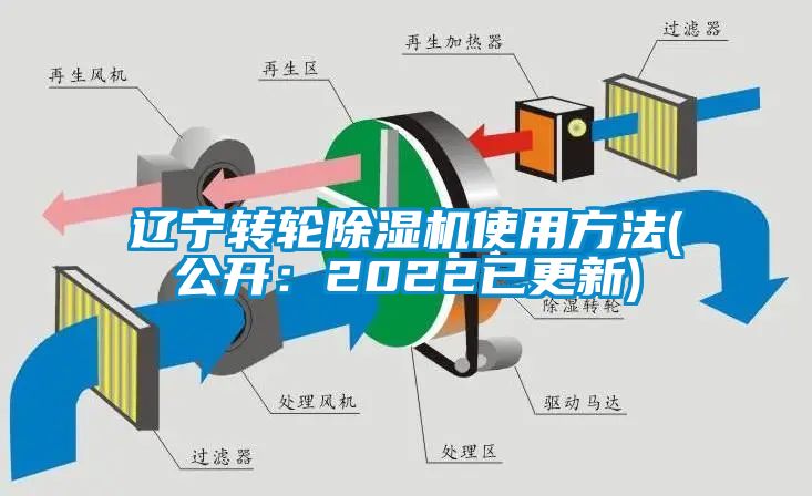 遼寧轉輪除濕機使用方法(公開：2022已更新)