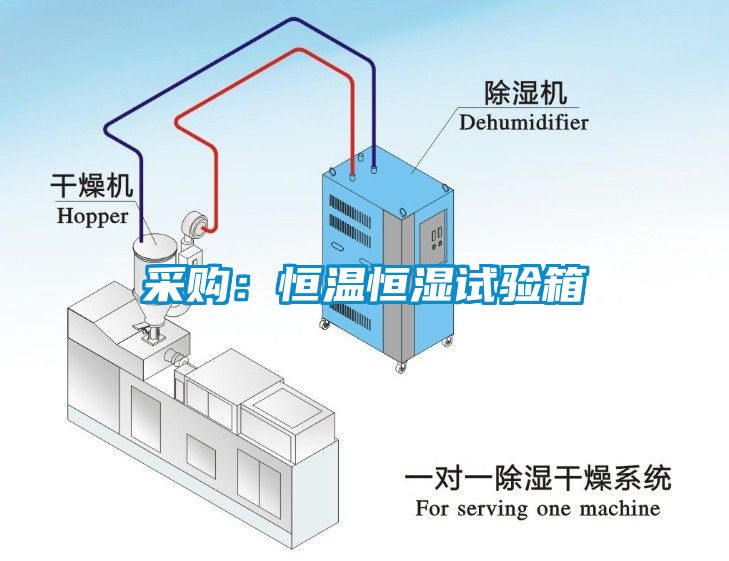 采購：恒溫恒濕試驗箱