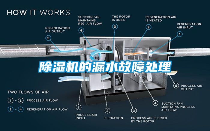 除濕機的漏水故障處理