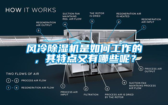 風(fēng)冷除濕機(jī)是如何工作的，其特點(diǎn)又有哪些呢？