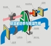 除濕機功率與除濕作用