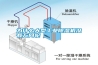 為什么大型工業(yè)除濕機(jī)沒(méi)有萬(wàn)向輪