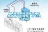 重慶雪茄房恒溫恒濕機(jī)配套設(shè)備(今日推薦：2022已更新)