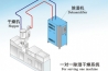 除濕機(jī)用途多多，要選適合自己的