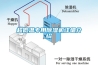 超低溫專用除濕機(jī)詳細(xì)介紹