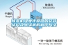 除濕機濕度傳感器的安裝結(jié)構(gòu)及除濕機的制作方法