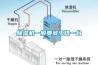 除濕機(jī)一般要多少錢一臺(tái)