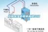 工業(yè)除濕機直銷品牌介紹