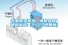 專業(yè)除濕加濕一體機品牌(商業(yè)優(yōu)選：2022已更新)