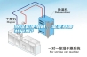 除濕機(jī)使用時(shí)，需注意哪些問(wèn)題？