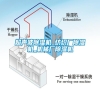 超聲波除濕機(jī)_紡織廠除濕機(jī)_機(jī)械廠除濕機(jī)