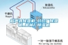 超聲波除濕機_紡織廠除濕機_機械廠除濕機