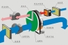 制藥廠(chǎng)除濕機(jī)，制藥廠(chǎng)車(chē)間濕度控制設(shè)備