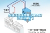 臺式恒溫恒濕箱【雅士林試驗設備廠】