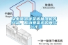 從電暖器暖菜板抽濕機等產(chǎn)品，看消費需求的再次分化