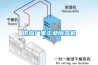 供應廠家工業(yè)除濕機