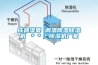 成都濕菱 調(diào)溫降溫除濕機 ＊＊＊除濕機廠家