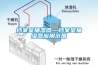 檔案室抽濕器—檔案室抽濕器應用范圍