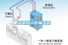 工業(yè)移動型抽濕機