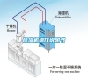 除濕機(jī)操作說明書