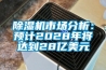 除濕機市場分析：預計2028年將達到28億美元